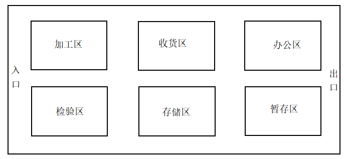 广东思维佳食品公司仓储问题与对策分析