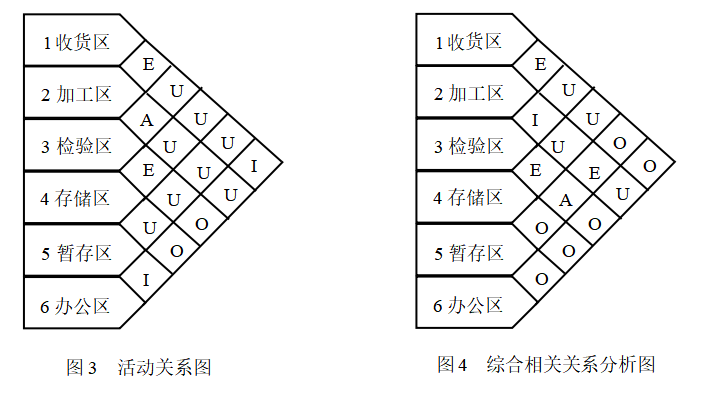 广东思维佳食品公司仓储问题与对策分析