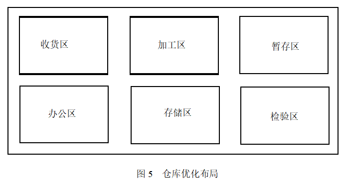 广东思维佳食品公司仓储问题与对策分析