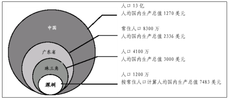 广州白云机场航空物流发展现状及策略