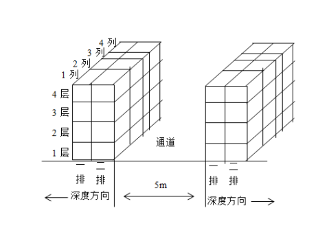 广州市伟宏电器有限公司仓储作业优化方案
