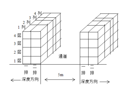 广州市伟宏电器有限公司仓储作业优化方案