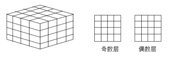 广州市伟宏电器有限公司仓储作业优化方案