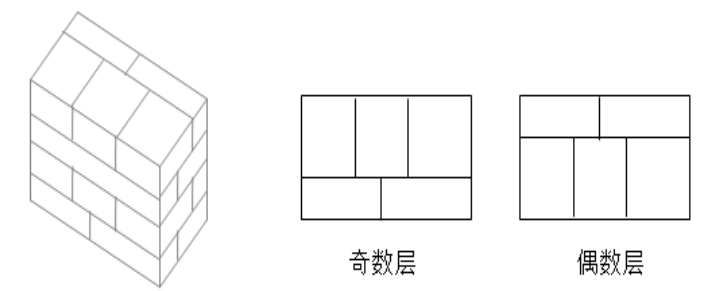 广州市伟宏电器有限公司仓储作业优化方案