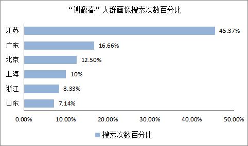中国“老字号”企业营销创新影响因素研究——以谢馥春化妆品有限公司为例