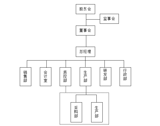 中国“老字号”企业营销创新影响因素研究——以谢馥春化妆品有限公司为例