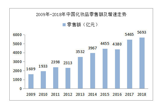 中国“老字号”企业营销创新影响因素研究——以谢馥春化妆品有限公司为例