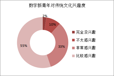 中国“老字号”企业营销创新影响因素研究——以谢馥春化妆品有限公司为例