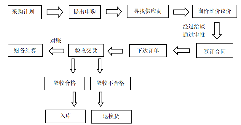 广州市增城区汽车配件制造业的物流成本控制分析———以D公司为例