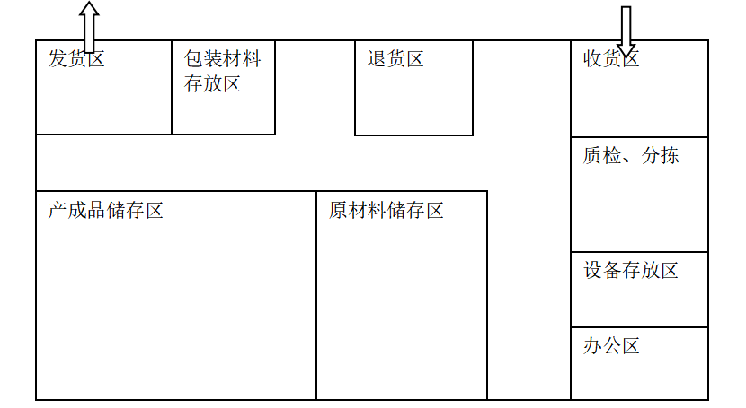 广州市增城区汽车配件制造业的物流成本控制分析———以D公司为例