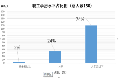 人本管理思想在现代企业管理中的应用研究