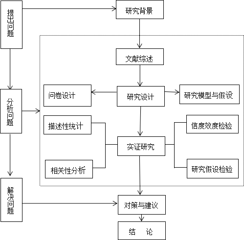广东省民办应用型本科院校应届毕业生求职影响因素分析