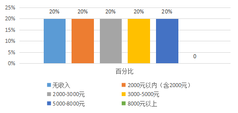 互联网+背景下30岁以内的年轻女性消费行为研究