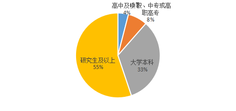互联网+背景下30岁以内的年轻女性消费行为研究
