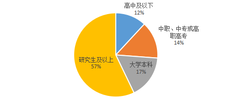 互联网+背景下30岁以内的年轻女性消费行为研究