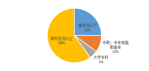 互联网+背景下30岁以内的年轻女性消费行为研究