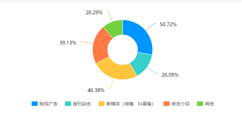 内蒙古特色小镇建设的困境与对策分析