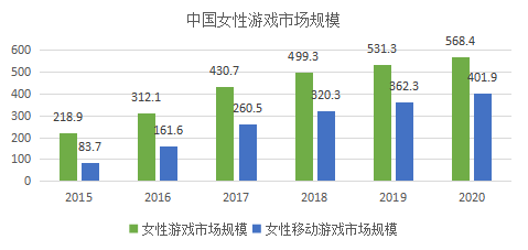 互联网+背景下30岁以内的年轻女性消费行为研究