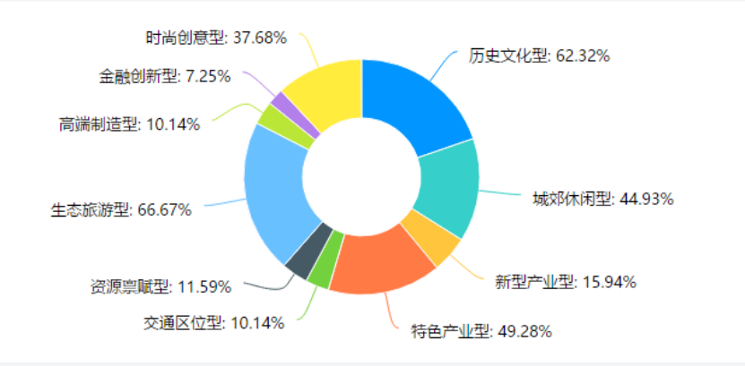 内蒙古特色小镇建设的困境与对策分析