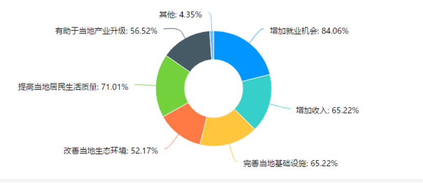 内蒙古特色小镇建设的困境与对策分析