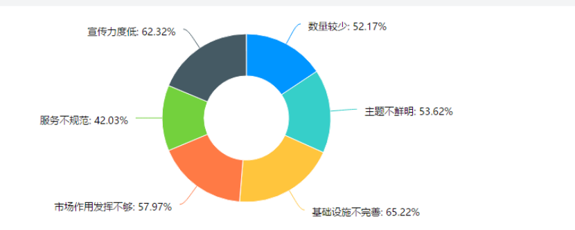 内蒙古特色小镇建设的困境与对策分析