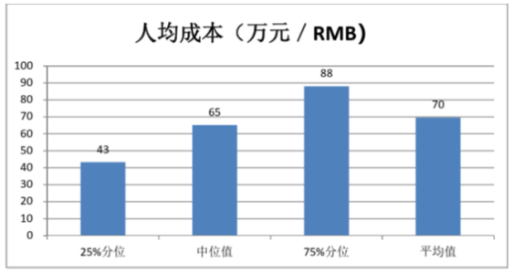 花卉冷链物流存在的问题及对策