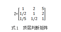 基于AHP对深圳罗湖区袋鼠迷你仓模式选择存在问题及对策