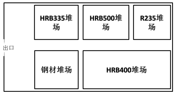 基于柏拉图及产品相关性分析的仓储优化设计——以东莞巨源钢材为例