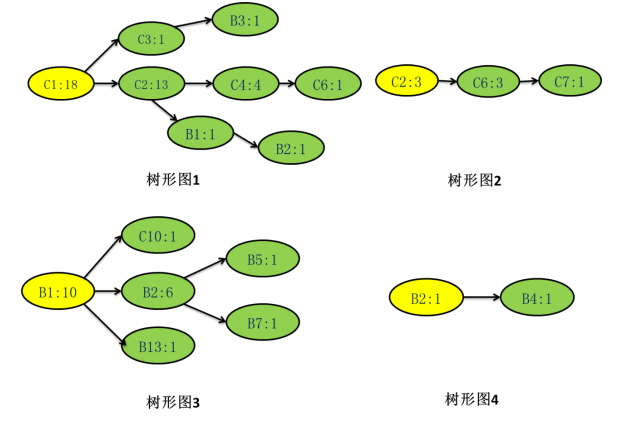 基于柏拉图及产品相关性分析的仓储优化设计——以东莞巨源钢材为例
