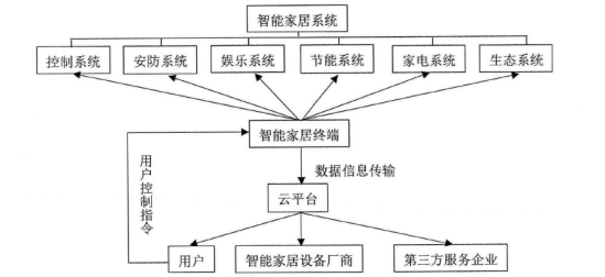 小米智能家居领域低碳之路的SWOT分析