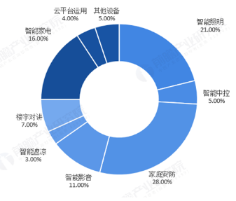 小米智能家居领域低碳之路的SWOT分析