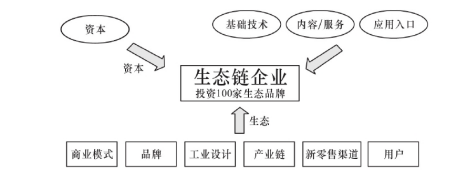 小米智能家居领域低碳之路的SWOT分析