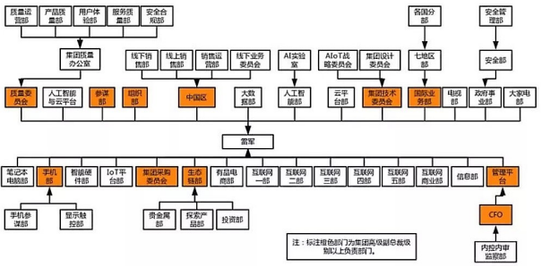 小米智能家居领域低碳之路的SWOT分析