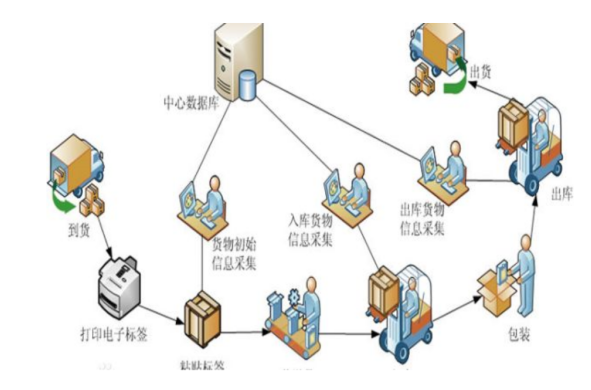 家具行业物流配送管理存在问题及建议——以美乐乐家具网为例