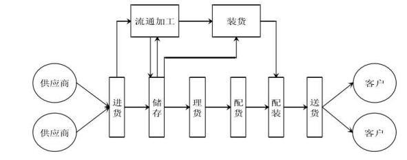 家具行业物流配送管理存在问题及建议——以美乐乐家具网为例