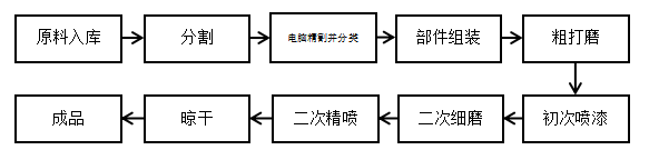 浅析精艺竹木公司仓储问题及对策