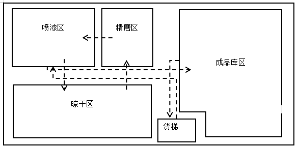 浅析精艺竹木公司仓储问题及对策