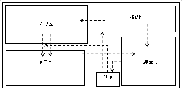 浅析精艺竹木公司仓储问题及对策