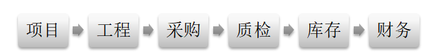 巨力精密制造公司采购管理问题分析