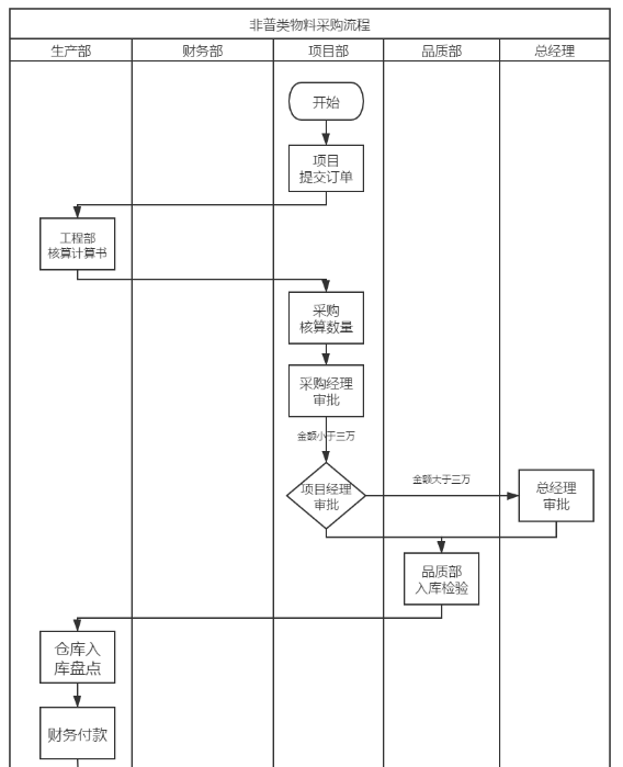 巨力精密制造公司采购管理问题分析