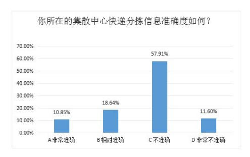 快递末端配送影响因素及优化对策——以安捷物流有限公司为例