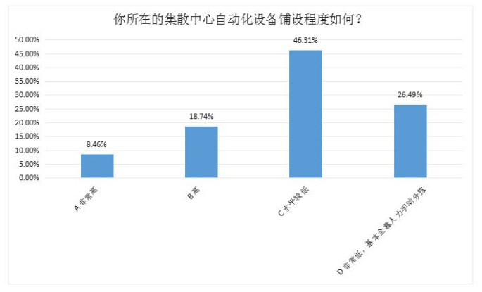 快递末端配送影响因素及优化对策——以安捷物流有限公司为例