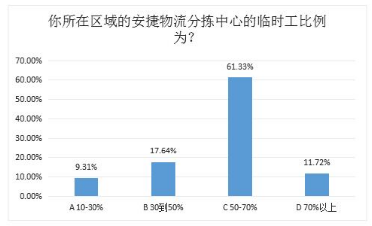 快递末端配送影响因素及优化对策——以安捷物流有限公司为例