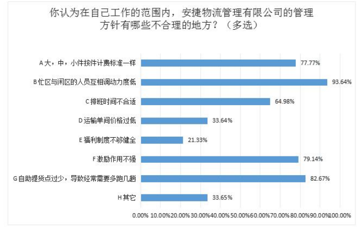快递末端配送影响因素及优化对策——以安捷物流有限公司为例