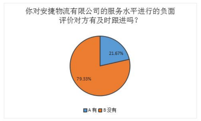 快递末端配送影响因素及优化对策——以安捷物流有限公司为例