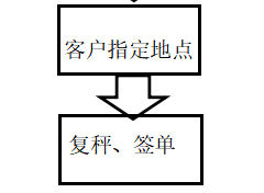 力至高膳食蔬菜配送的问题及对策