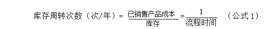 浅谈电商物流的库存控制——以中牌制服公司为例
