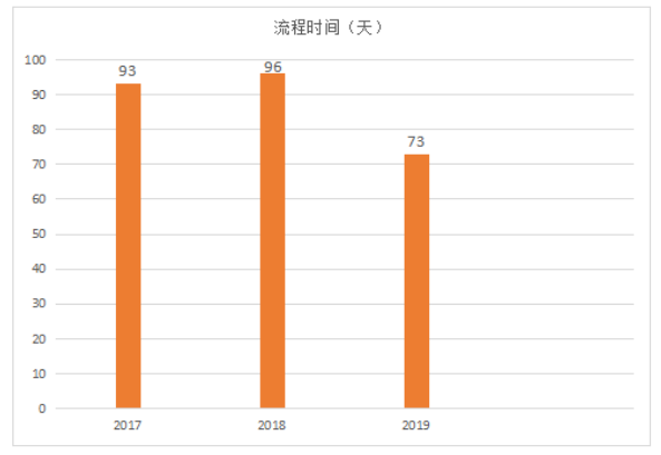 浅谈电商物流的库存控制——以中牌制服公司为例
