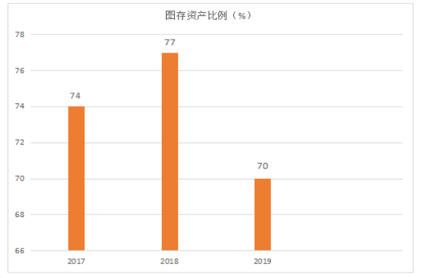 浅谈电商物流的库存控制——以中牌制服公司为例