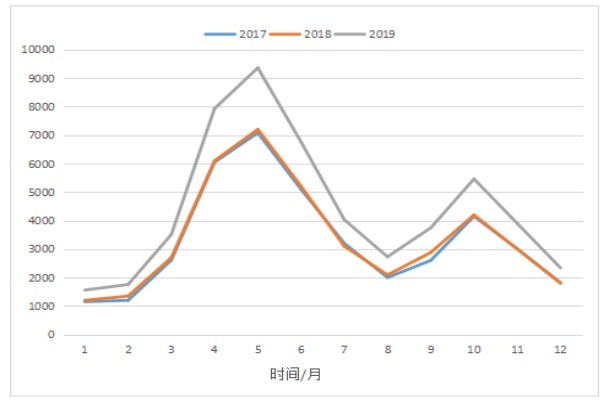 浅谈电商物流的库存控制——以中牌制服公司为例